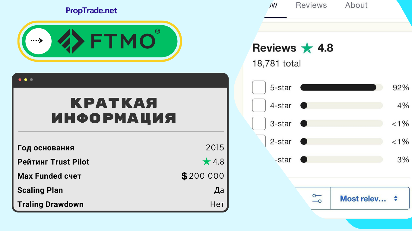 FTMO проп